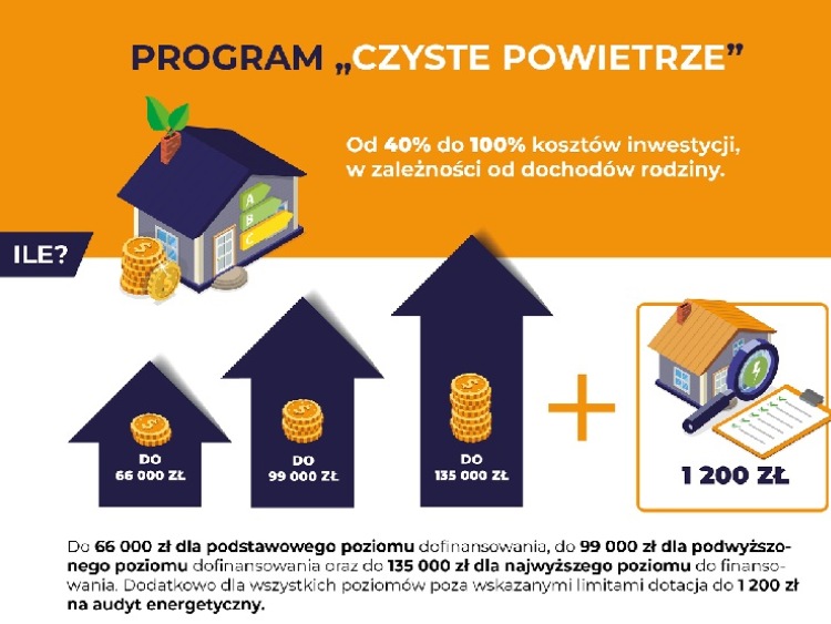 „Czyste Powietrze” i 135 tys. zł dotacji dla każdego domu